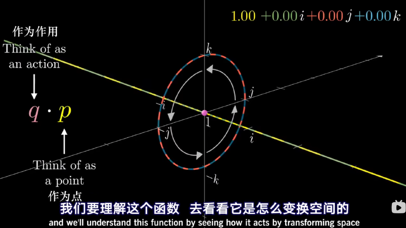 Featured image of post 四元数与欧拉角